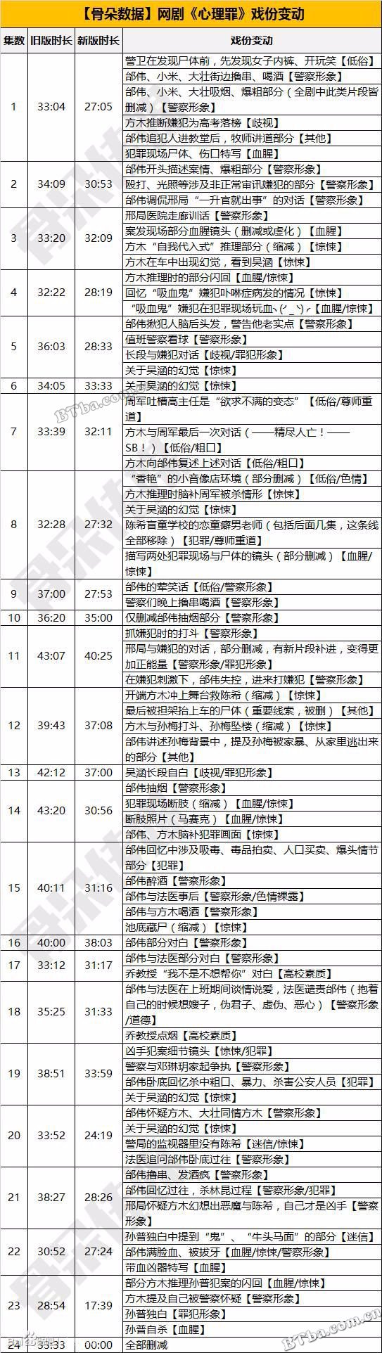 心理罪/Evil Minds