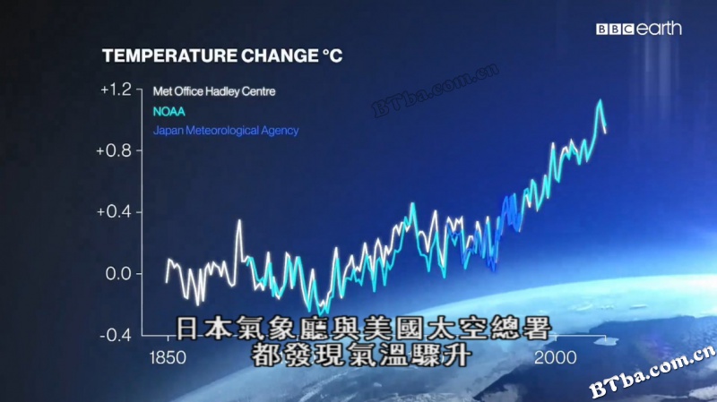 气候变化的真相/The Truth About Climate Change