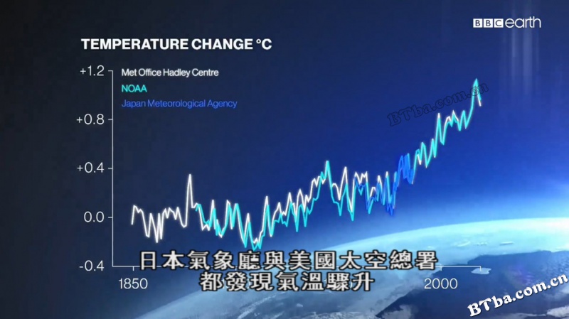 气候变化的真相/The Truth About Climate Change